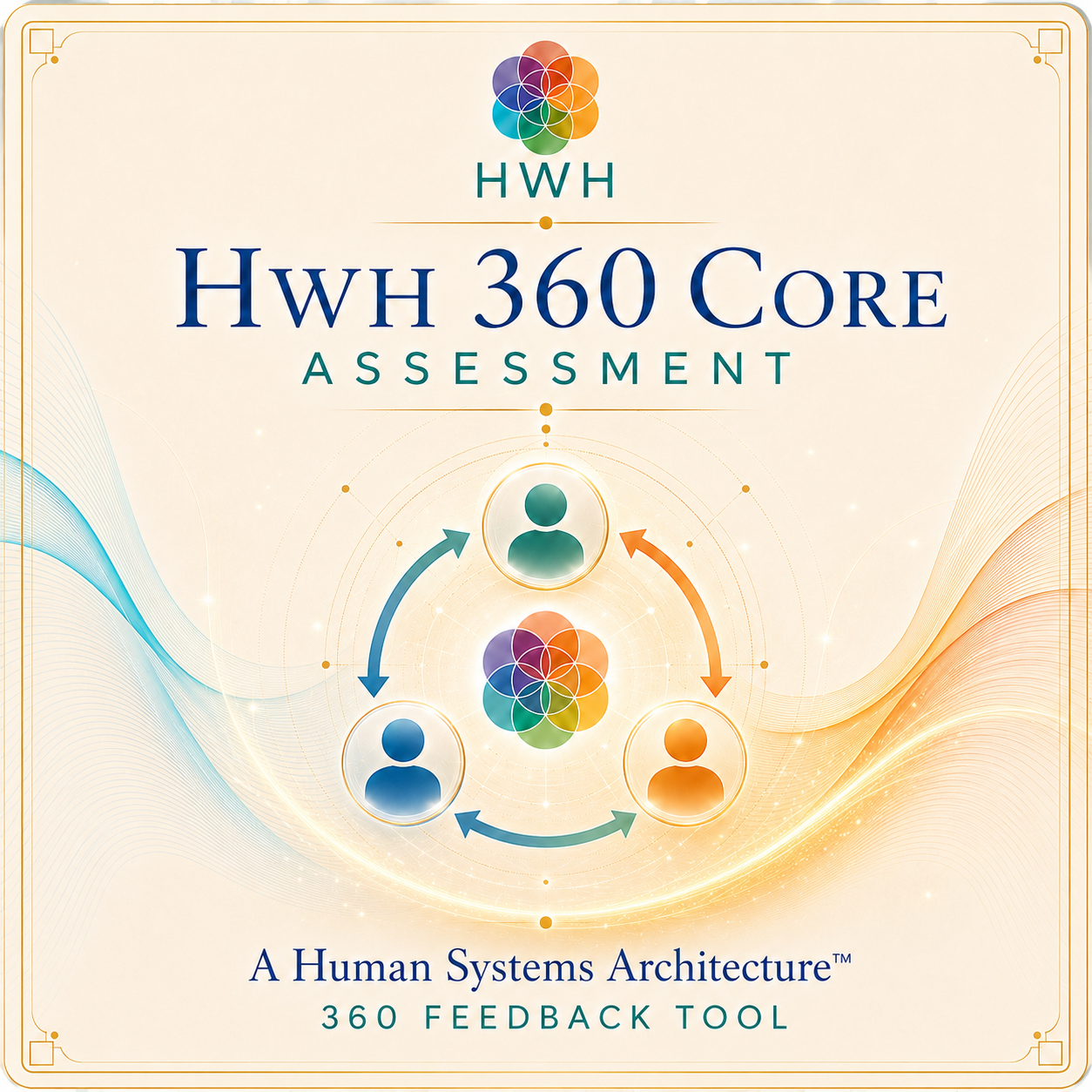 HWH 360 Core™ assessment