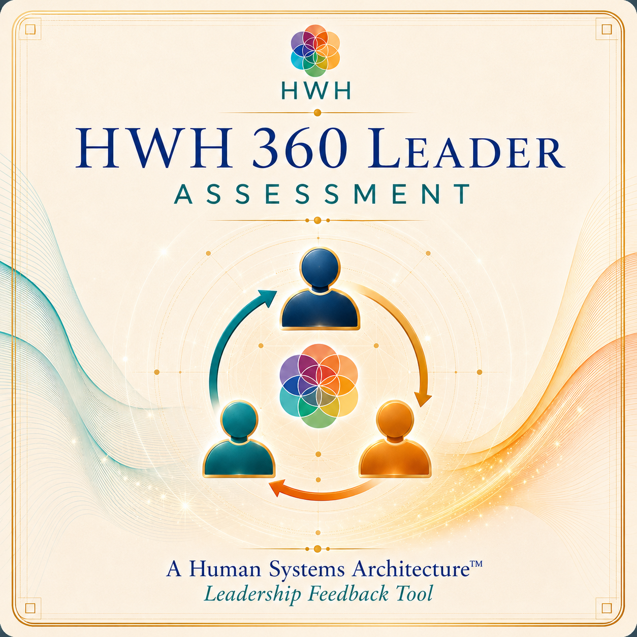 HWH 360 Leader™ assessment